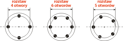 Budowa felgi - rozstaw otworów mocujących